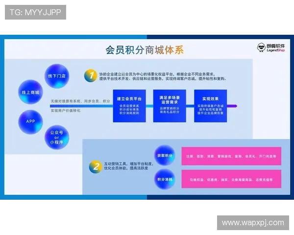 新葡京中国官网会员积分制度及奖励机制全面介绍