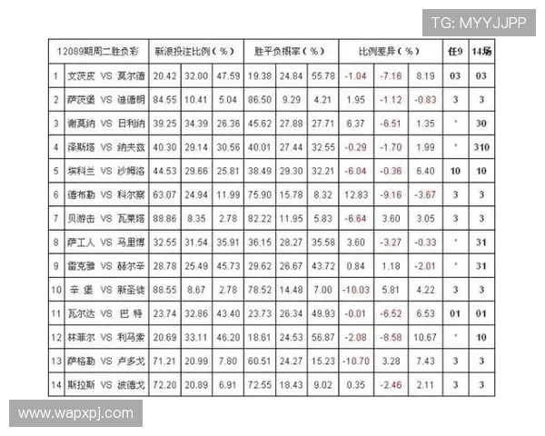 澳门足球投注实时比分与赔率分析，帮助玩家做出科学投注决策